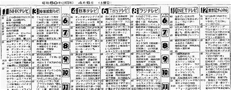 1985年10月5日